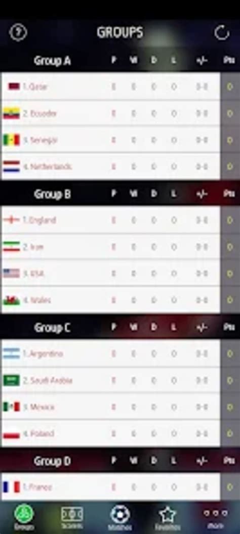 2022 live score.